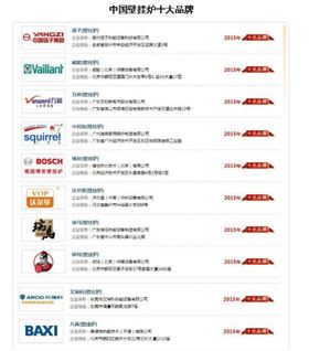 塑造品牌，贏取未來22