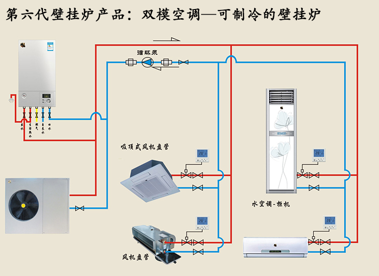 冷凝壁掛爐雙?？照{(diào)沐浴生活隨心所“浴”